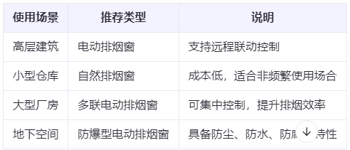 靖边兰州靖边排烟窗选购建议表 靖边兰州靖边排烟窗选购建议表